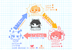 Deltarune Tsuki 情绪图表(English).png