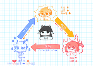 Deltarune Tsuki 情绪图表(中文).png