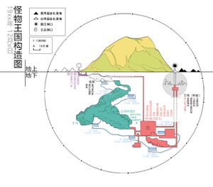 Wartale怪物王国地下横切图.jpg