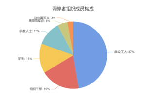 调停者人员结构图.png